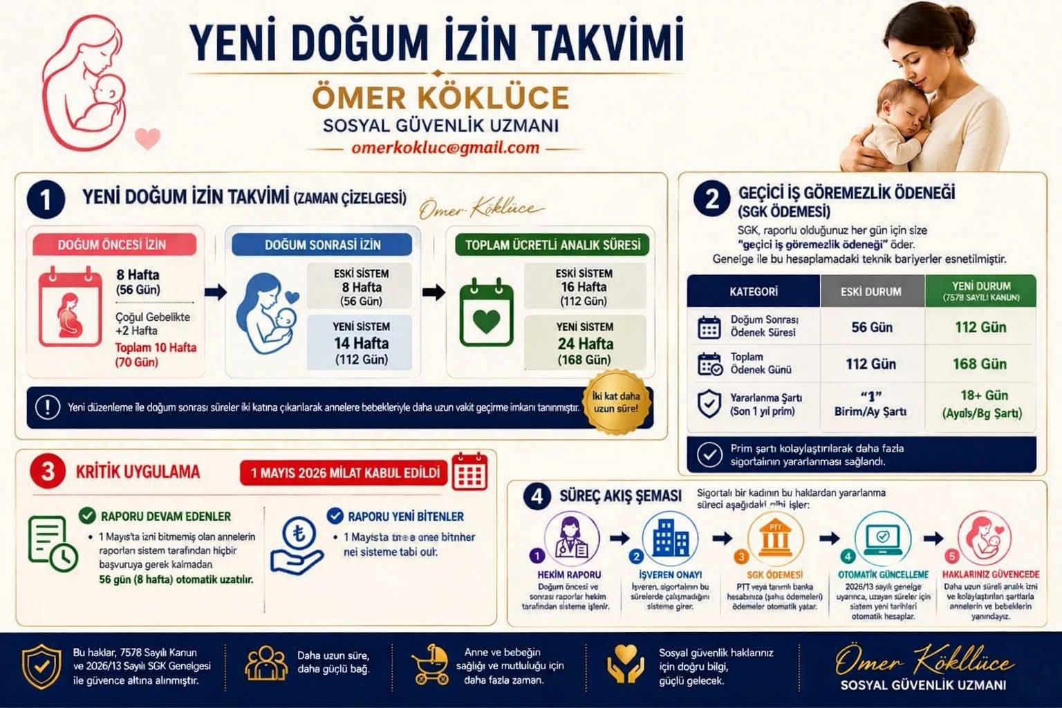 Yeni Doğum İzin Takvimi