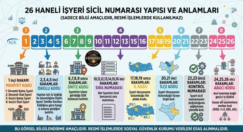 26 Haneli İşyeri Sicil Numarası Yapısı ve Anlamları