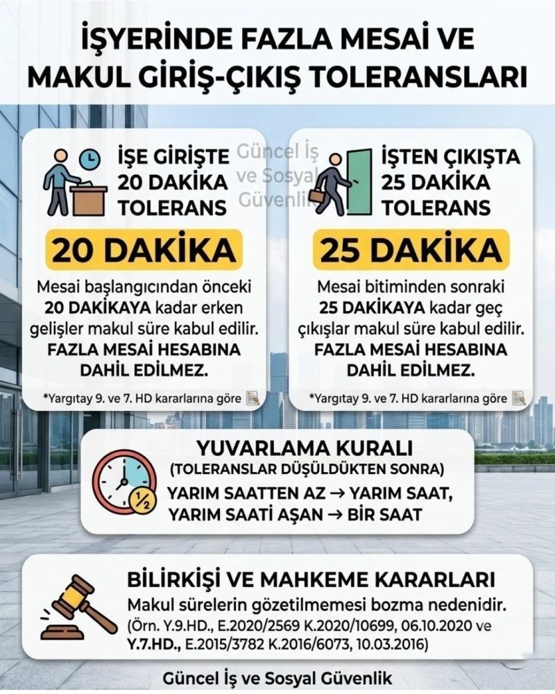 İşyerinde Fazla Mesai ve Makul Giriş-Çıkış Toleransları