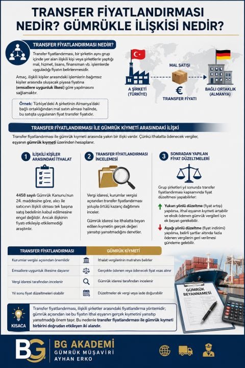 Transfer Fiyatlandırması