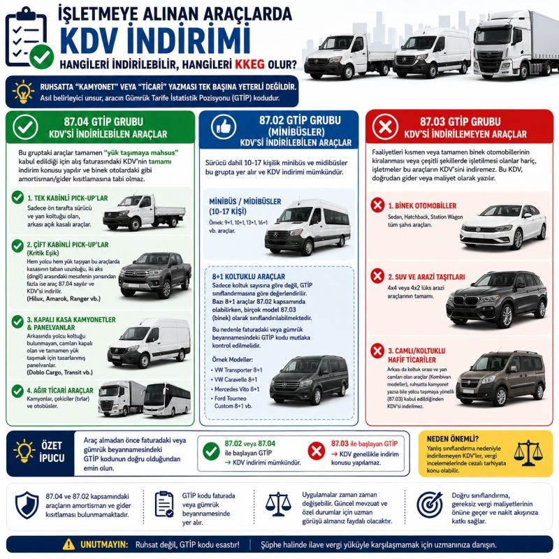 İşletmeye Alınan Araçlarda KDV İndirimi: Hangileri İndirilebilir, Hangileri Kanunen Kabul Edilmeyen Gider (KKEG) Olur?