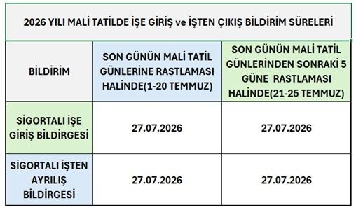 2026 YILI MALİ TATİLDE İŞE GİRİŞ ÇIKIŞ TARİHLERİ 