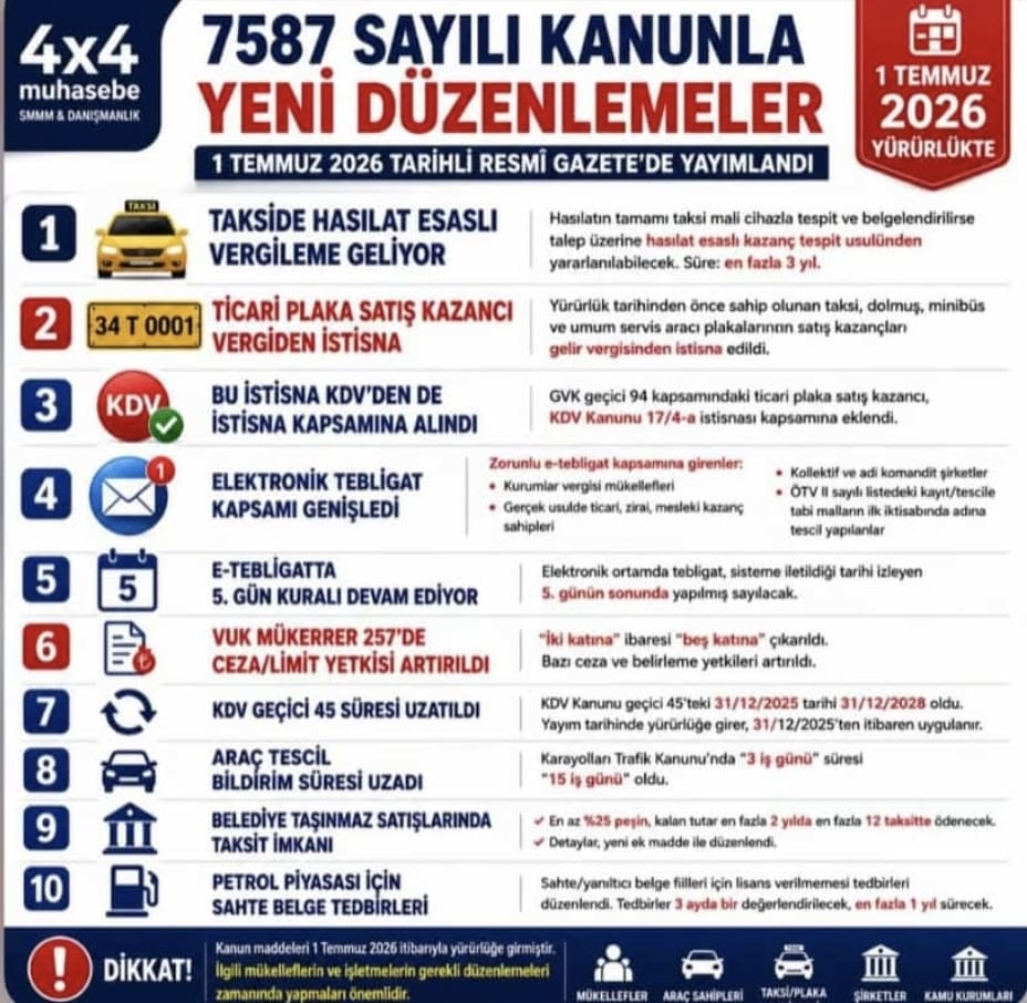 7587 Sayılı Kanun ile Yeni Düzenlemeler