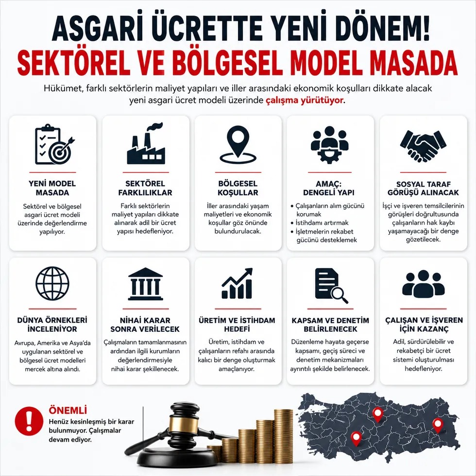 Asgari Ücrette Yeni Dönem