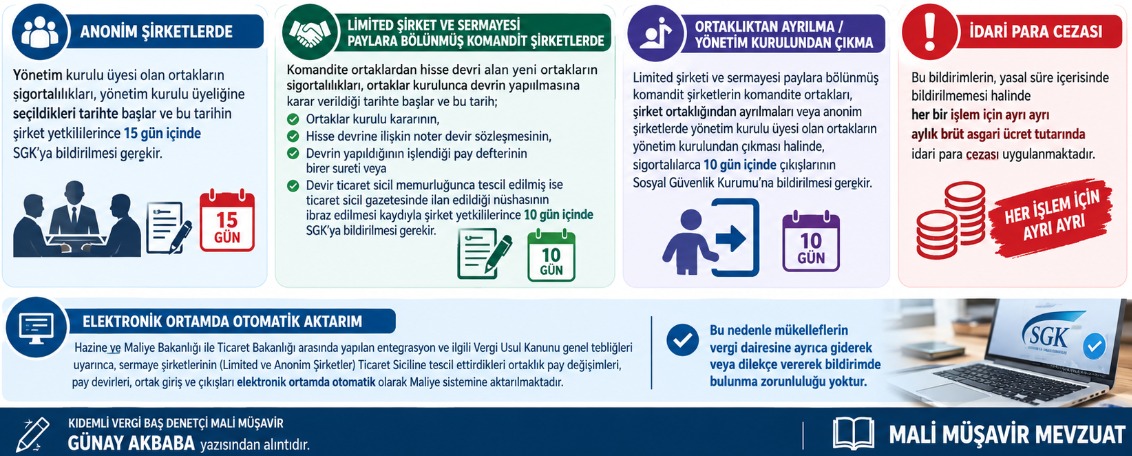 Şirket ortaklarının SGK ya Bildirilmesi
