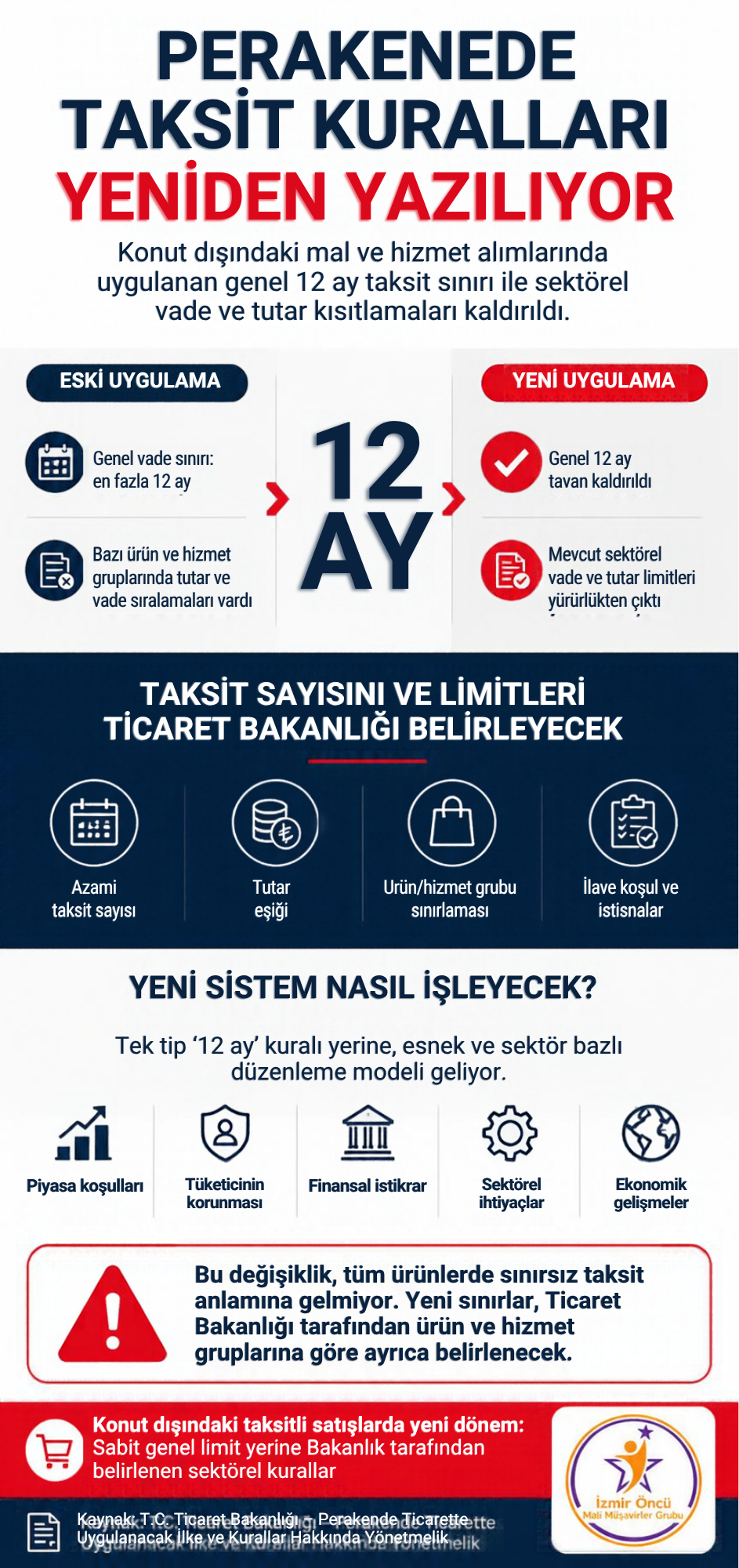Perakende Taksit Kuralları Yeniden Yazılıyor.